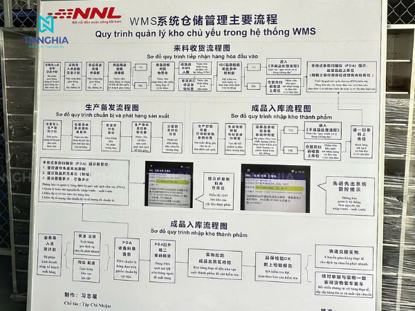 Thi công lắp đặt bảng formex tại khu công nghiệp VSIP