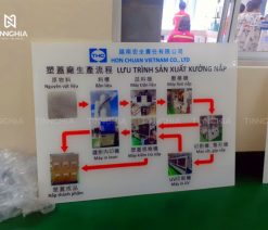 Sự khác biệt giữa in UV và in thường trong làm biển quảng cáo