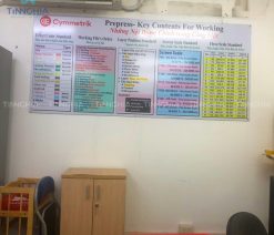 Biển báo chỉ dẫn Tân Uyên